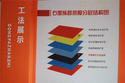 創(chuàng)新領(lǐng)航，石墨烯地暖的研發(fā) 漣水這家店的黑科技C位出道之路